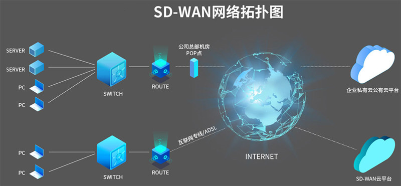 SD-WAN专线(图5)