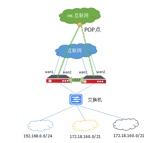 SD-WAN跨境智能专线(图3)
