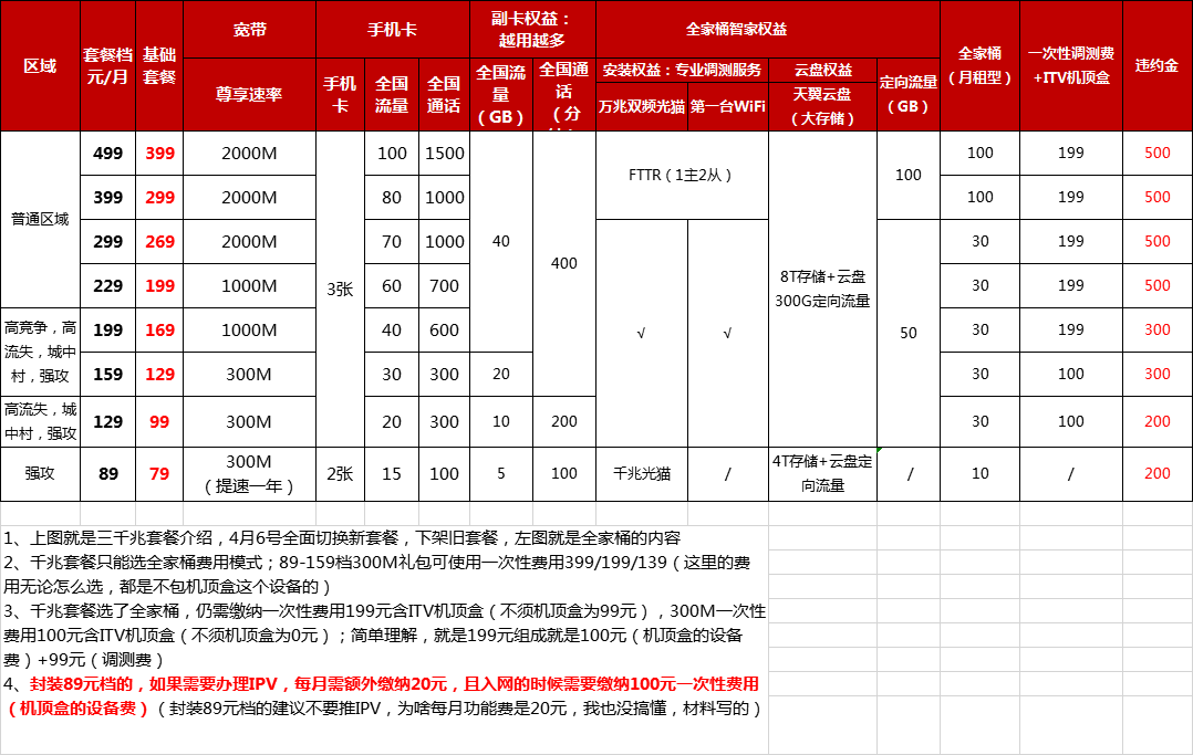 广州电信宽带2022最新升级全家桶优惠套餐介绍(图1)
