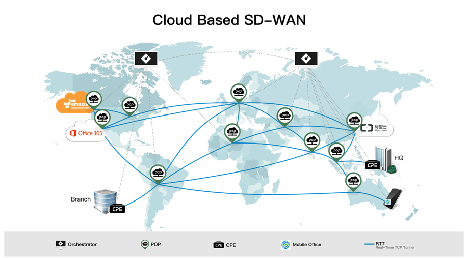 为什么选择SD-WAN？(图2)