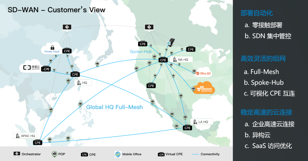 为什么选择SD-WAN？(图3)