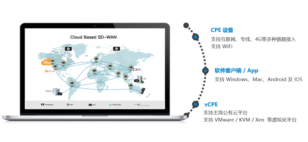 为什么选择SD-WAN？(图4)